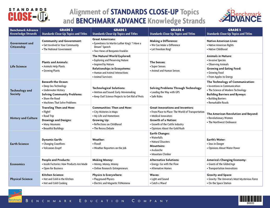 Standards Close Up Alignment